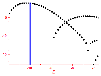 Strength function log